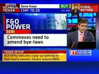Watch Buy or Sell: Stock ideas by experts Video