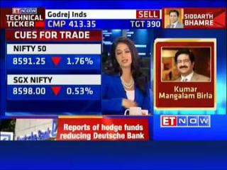 Watch Buy or Sell: Stock ideas by experts Video