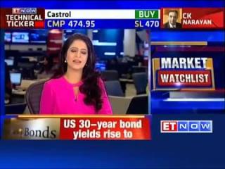 Watch Stocks in news: Eicher Motors, Maruti Suzuki, Titan Company Video