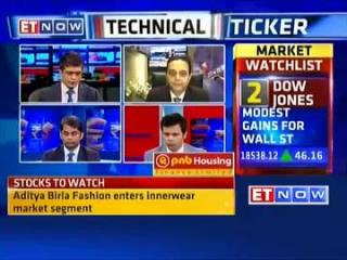Watch Stock buying and trading ideas by experts Video