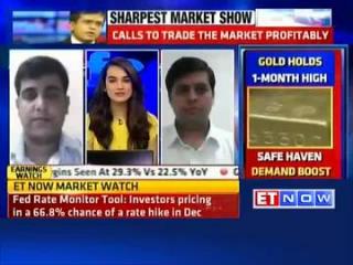 Watch Experts call to trade the market profitably Video