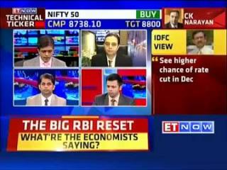 Watch Buy or Sell: Stock ideas by experts Video