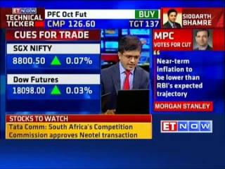 Watch Buy or Sell: Stock ideas by experts Video