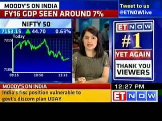 Watch 'Expect relief to services sector in upcoming budget' Video