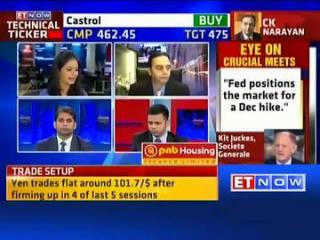 Watch Buy or Sell: Stock ideas by experts Video