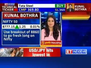 Watch Buy or Sell: Stock ideas by experts Video