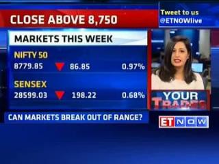 Watch Your trades: What will drive the market ahead? Video