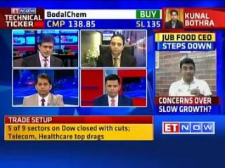 Watch Buy or Sell: Stock ideas by experts Video