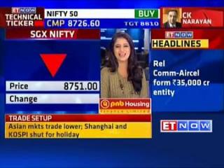 Watch Watch: Experts give top trading ideas for the day Video