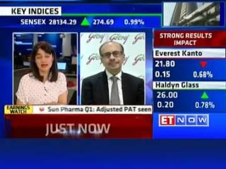 Watch Healthy Q1 for Godrej Industries Video