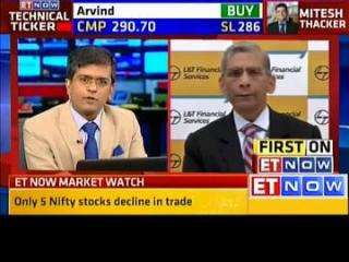 Watch â€˜Healthyprofit growth led by high NII growthâ€™ Video