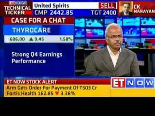 Watch Q4 grew by 35% of full year revenue: Thyrocare Tech Video