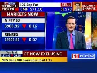 Watch Investors have missed this rally on back of fear: Quant Broking Video