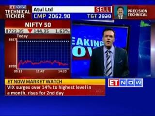 Watch Mkt correction was overdue, bet on mid, smallcaps: Shankar Sharma Video