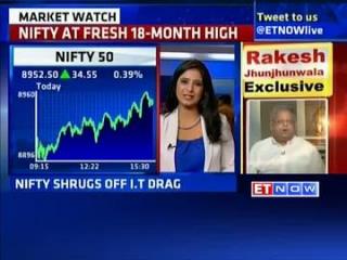 Watch Sensex ends 119 pts higher to hit 18-month high Video