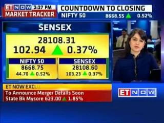 Watch Sensex ends 118 pts higher, Nifty reclaims 8,650 Video