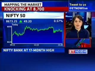 Watch What will take Nifty above 8,700? Video