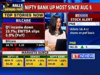 Watch Sensex up 320 points, all sectoral indices in the green Video