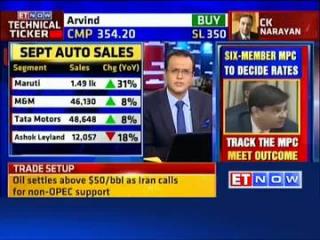 Watch Business outlook for sectors ahead: Deven Choksey's views Video
