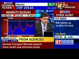 Watch 'Diesel ban may see replacement demand going up in auto sector' Video