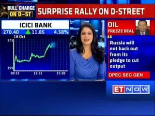 Watch Experts opinion on global market Video