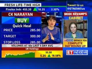 Watch Gold firm, but below 2-year highs! Video