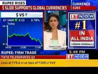 Watch Rupee logs best single day gain this year, up 52 paise Video