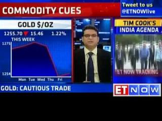 Watch Gold heads for biggest weekly decline on Fed rate outlook Video