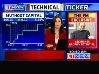 Watch MuthootCapital looks to increase loan book to 2500cr Video