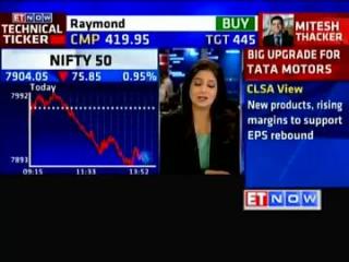 Watch Personal Finance Corner: Dhirendra Kumar talks about 'International Funds' Video