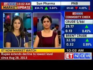 Watch Rupee drops to lowest level since Aug 2013 Video