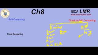 Watch ISCA Ch 8 LMR Super Fast Revision Video