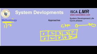 Watch Last Moment Revision  ISCA Nov 16 Demo Ch 5 Video