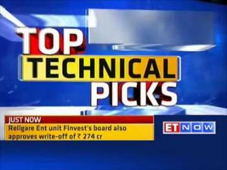 Watch Stocks to sell: ICICI Bank, Jubilant Food Video