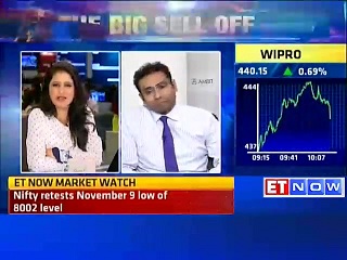 Watch Market views by Saurabh Mukherjea, Ambit Capital Video
