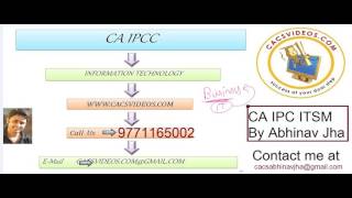 Watch CA IPC May 2017 ITSM Ch 1 Part 1 Demo by Abhinav Jha Video