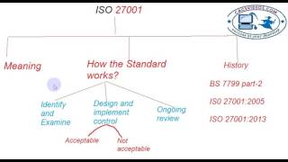 Watch ISCA RECENT AMENDMENTS RELEVANT FOR MAY 17-Part-4 Video