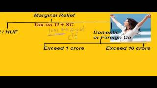Watch CA Final DT FTR May 2017 By Abhinav Jha Video