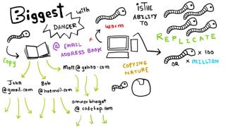 Watch Test Video Video