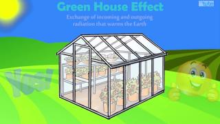 Watch Global warming and Green House Effect Video