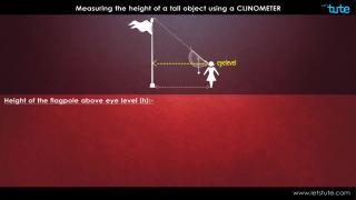 Watch How to Use a Clinometer Video