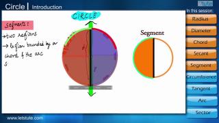 Watch Introduction to Circles | Parts of Circle Video