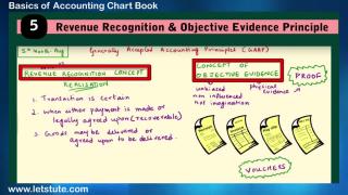 Watch Basics of Accounting-Chart Book Video