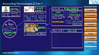Watch Basic Accounting Terminology Video