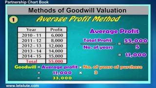 Watch Partnership Accounting- Chart Book Video
