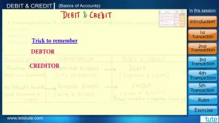 Watch Debit and Credit Video