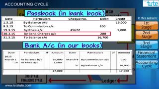 Watch Accounting Cycle Video