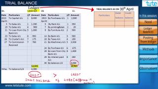 Watch Trial Balance Video