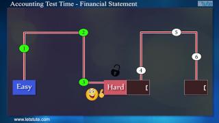 Watch Accounting Test Time#05- Financial Statement Video