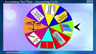 Watch Acoounting Test Time#09- Accounting Cycle Video
